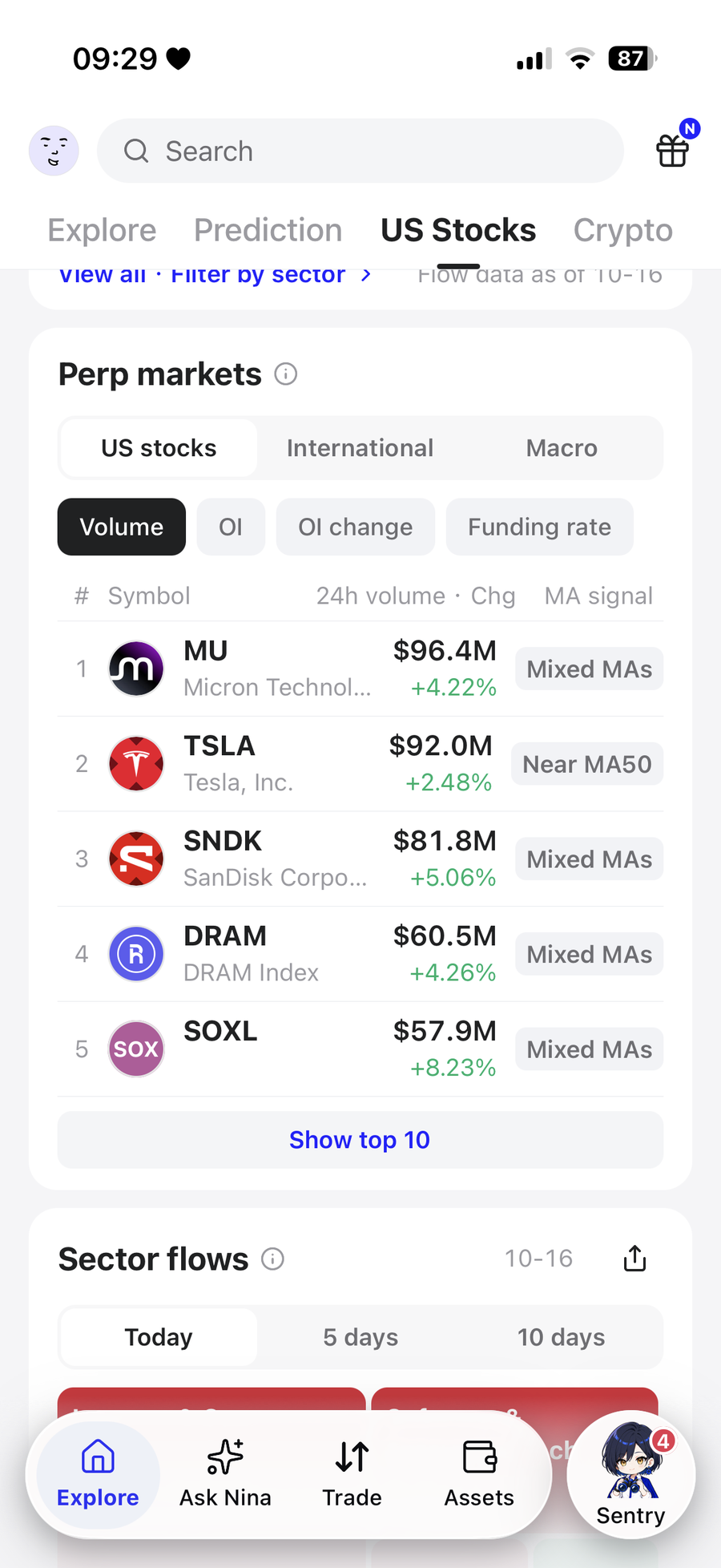 US Stocks tab: Perp markets