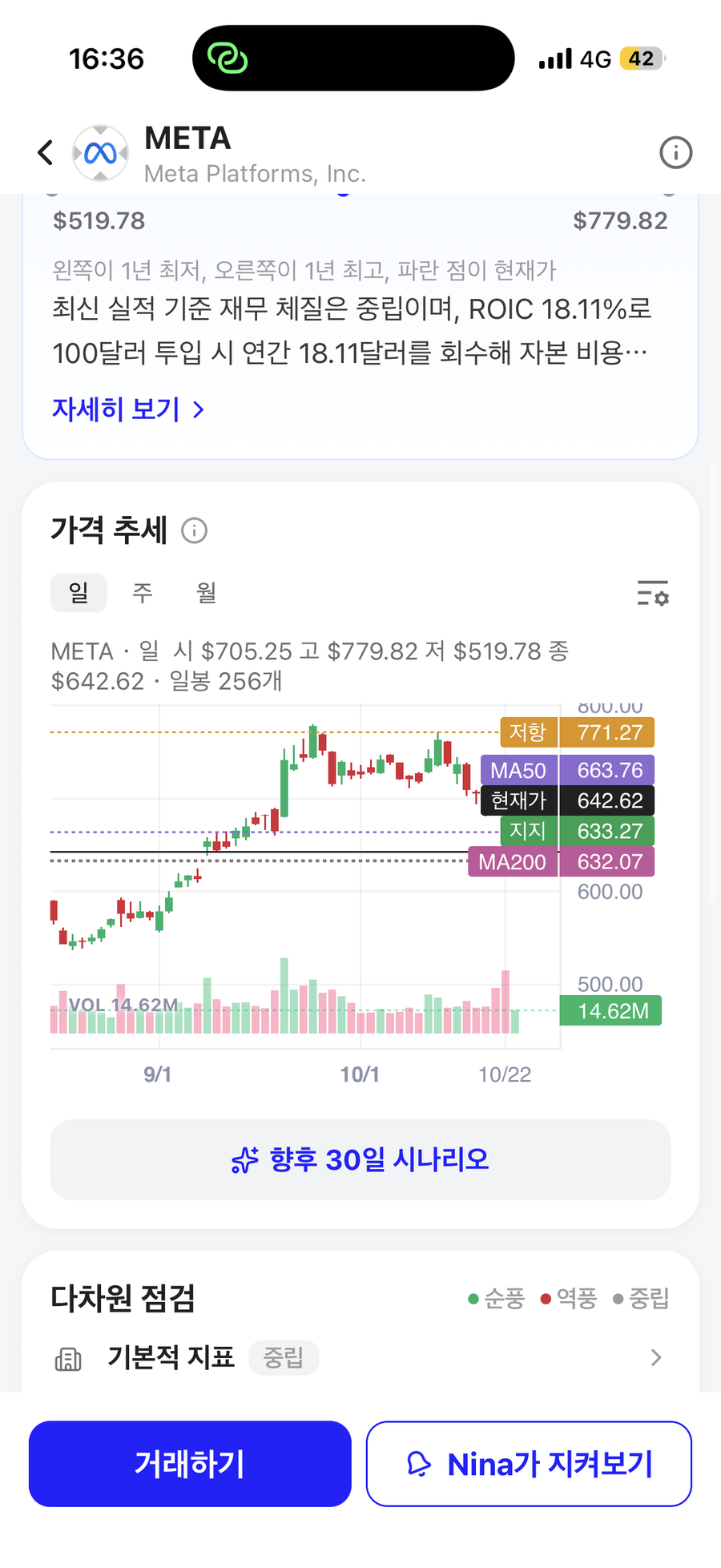 META 가격 흐름과 30일 시나리오 전망