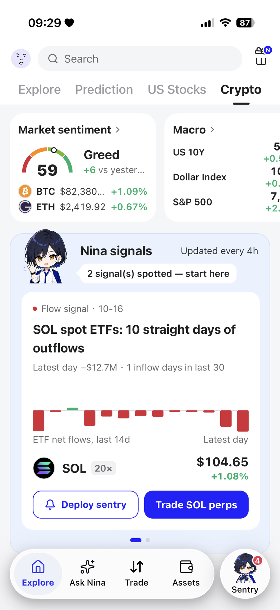 Crypto tab: market sentiment, fund flows and Nina signals