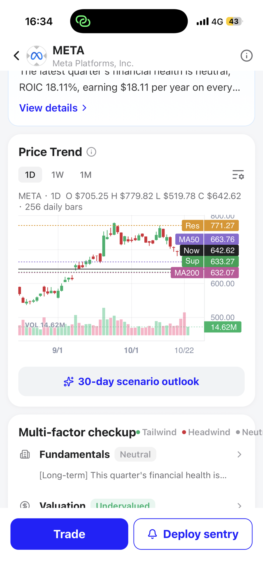 Price action and the 30-day scenario outlook